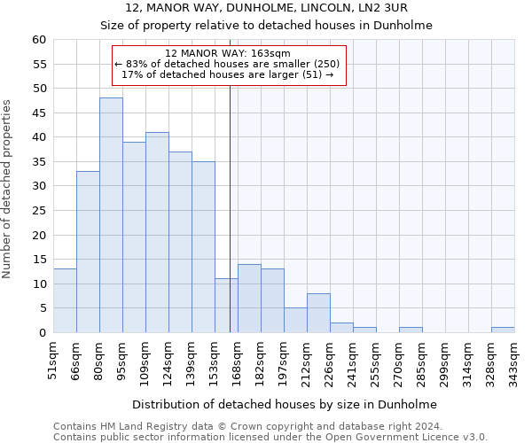 12, MANOR WAY, DUNHOLME, LINCOLN, LN2 3UR: Size of property relative to detached houses in Dunholme
