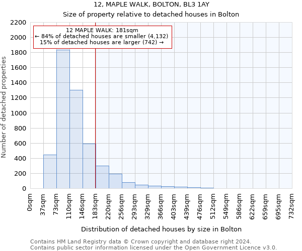 12, MAPLE WALK, BOLTON, BL3 1AY: Size of property relative to detached houses in Bolton