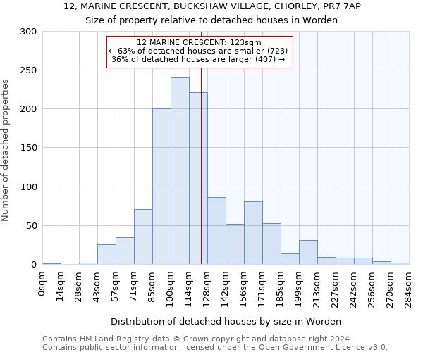 12, MARINE CRESCENT, BUCKSHAW VILLAGE, CHORLEY, PR7 7AP: Size of property relative to detached houses in Worden