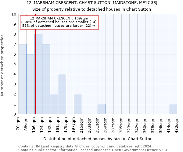 12, MARSHAM CRESCENT, CHART SUTTON, MAIDSTONE, ME17 3RJ: Size of property relative to detached houses in Chart Sutton