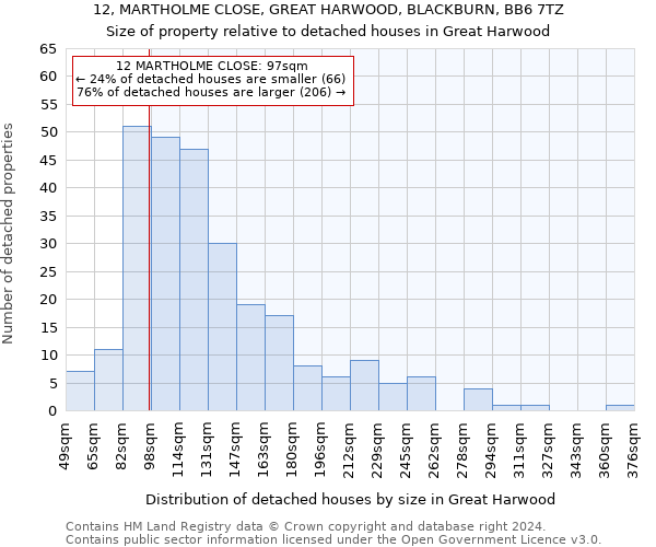 12, MARTHOLME CLOSE, GREAT HARWOOD, BLACKBURN, BB6 7TZ: Size of property relative to detached houses in Great Harwood
