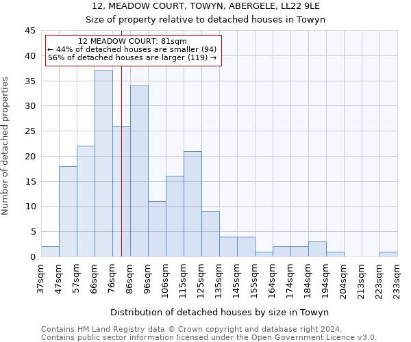 12, MEADOW COURT, TOWYN, ABERGELE, LL22 9LE: Size of property relative to detached houses in Towyn