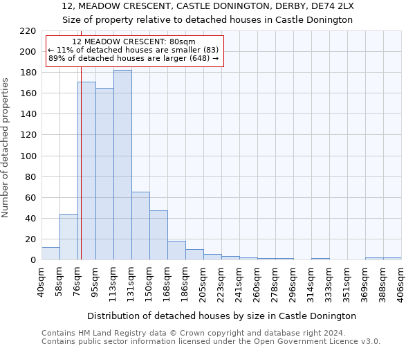 12, MEADOW CRESCENT, CASTLE DONINGTON, DERBY, DE74 2LX: Size of property relative to detached houses in Castle Donington