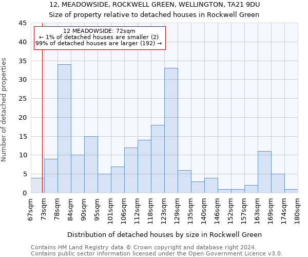12, MEADOWSIDE, ROCKWELL GREEN, WELLINGTON, TA21 9DU: Size of property relative to detached houses in Rockwell Green