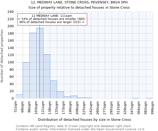 12, MEDWAY LANE, STONE CROSS, PEVENSEY, BN24 5PH: Size of property relative to detached houses in Stone Cross