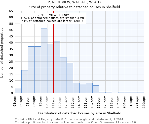 12, MERE VIEW, WALSALL, WS4 1XF: Size of property relative to detached houses in Shelfield