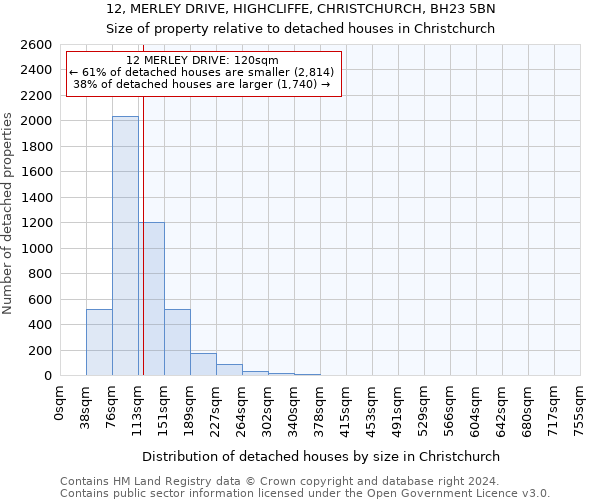 12, MERLEY DRIVE, HIGHCLIFFE, CHRISTCHURCH, BH23 5BN: Size of property relative to detached houses in Christchurch