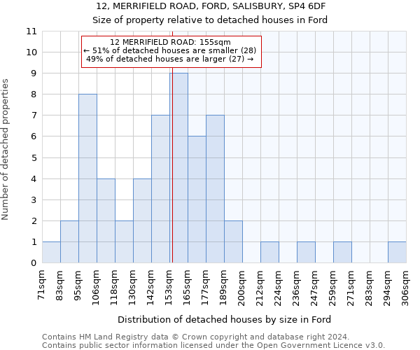12, MERRIFIELD ROAD, FORD, SALISBURY, SP4 6DF: Size of property relative to detached houses in Ford