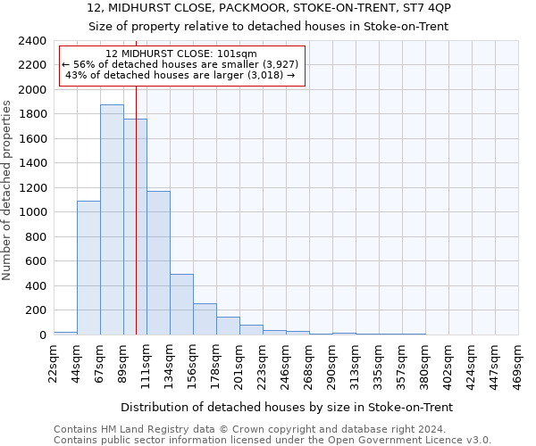 12, MIDHURST CLOSE, PACKMOOR, STOKE-ON-TRENT, ST7 4QP: Size of property relative to detached houses in Stoke-on-Trent