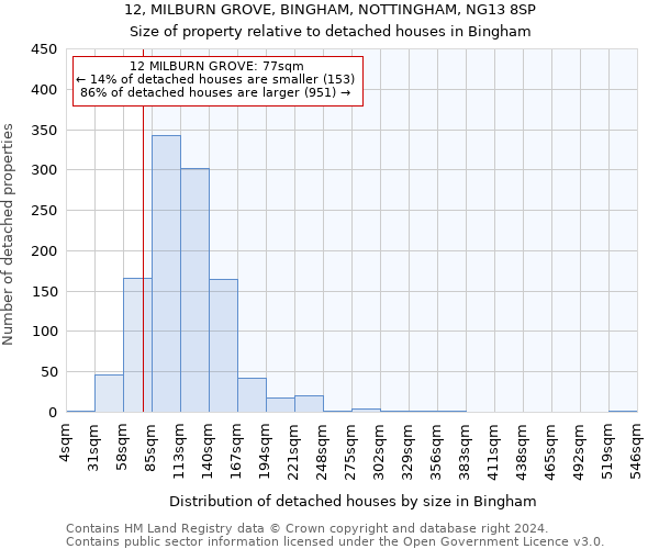12, MILBURN GROVE, BINGHAM, NOTTINGHAM, NG13 8SP: Size of property relative to detached houses in Bingham