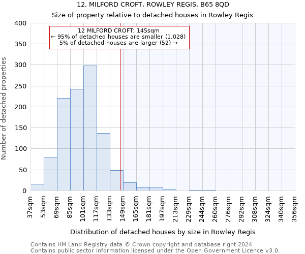 12, MILFORD CROFT, ROWLEY REGIS, B65 8QD: Size of property relative to detached houses in Rowley Regis