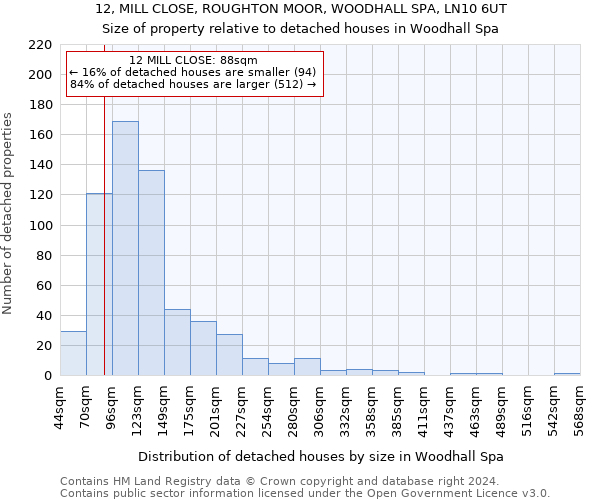 12, MILL CLOSE, ROUGHTON MOOR, WOODHALL SPA, LN10 6UT: Size of property relative to detached houses in Woodhall Spa