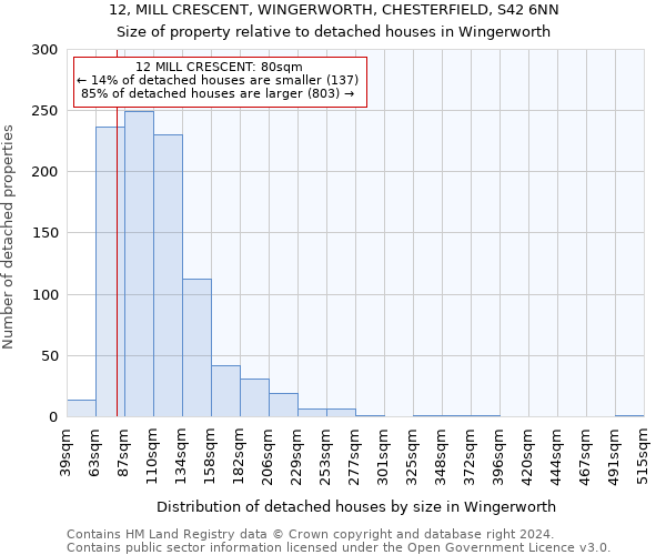 12, MILL CRESCENT, WINGERWORTH, CHESTERFIELD, S42 6NN: Size of property relative to detached houses in Wingerworth