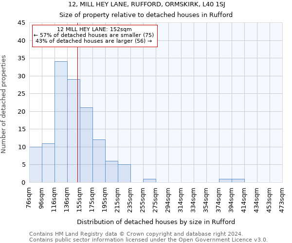 12, MILL HEY LANE, RUFFORD, ORMSKIRK, L40 1SJ: Size of property relative to detached houses in Rufford