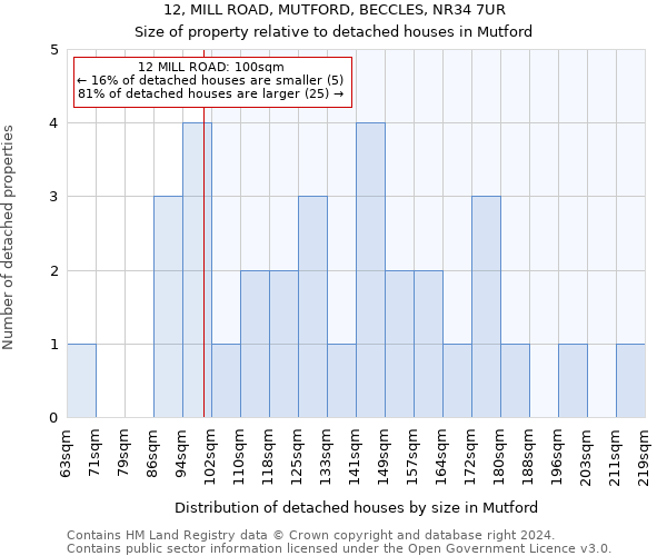 12, MILL ROAD, MUTFORD, BECCLES, NR34 7UR: Size of property relative to detached houses in Mutford