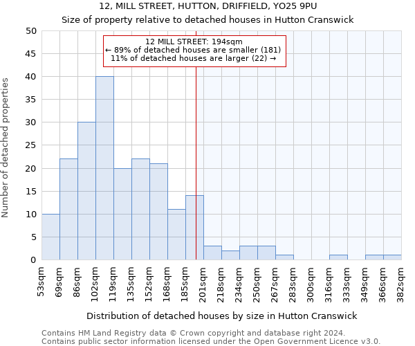 12, MILL STREET, HUTTON, DRIFFIELD, YO25 9PU: Size of property relative to detached houses in Hutton Cranswick