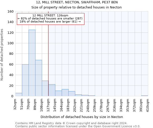 12, MILL STREET, NECTON, SWAFFHAM, PE37 8EN: Size of property relative to detached houses in Necton