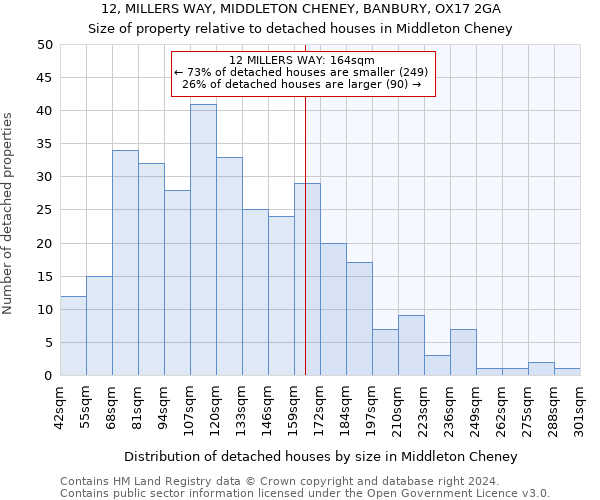 12, MILLERS WAY, MIDDLETON CHENEY, BANBURY, OX17 2GA: Size of property relative to detached houses in Middleton Cheney