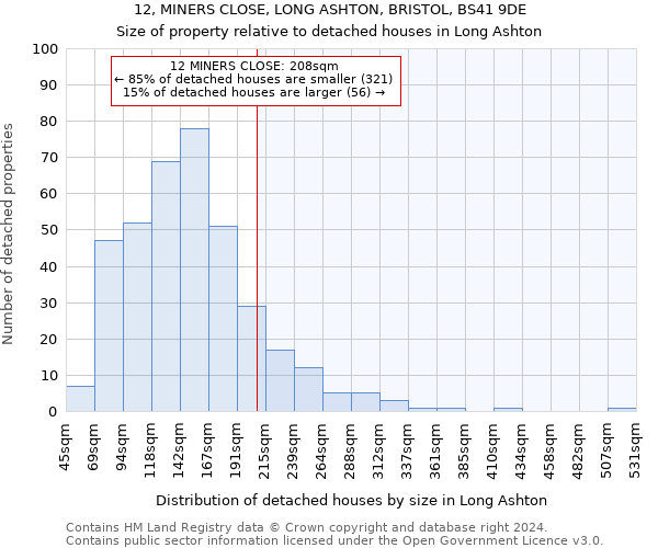 12, MINERS CLOSE, LONG ASHTON, BRISTOL, BS41 9DE: Size of property relative to detached houses in Long Ashton