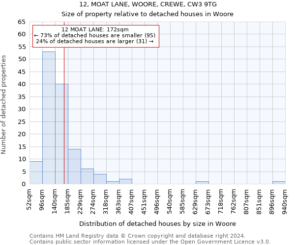 12, MOAT LANE, WOORE, CREWE, CW3 9TG: Size of property relative to detached houses in Woore