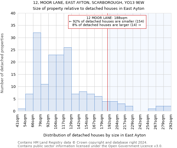 12, MOOR LANE, EAST AYTON, SCARBOROUGH, YO13 9EW: Size of property relative to detached houses in East Ayton