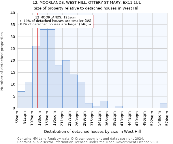 12, MOORLANDS, WEST HILL, OTTERY ST MARY, EX11 1UL: Size of property relative to detached houses in West Hill