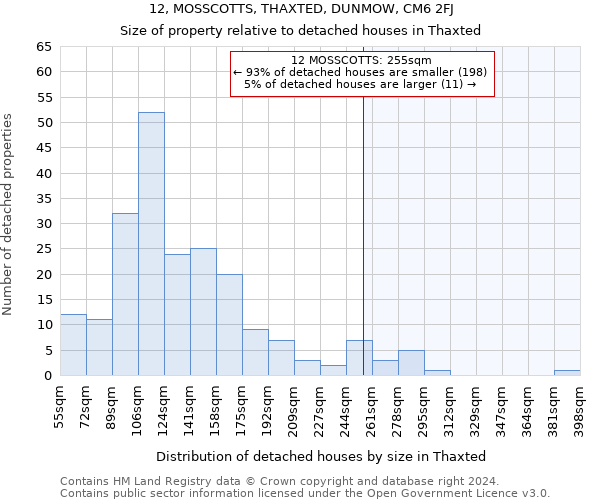 12, MOSSCOTTS, THAXTED, DUNMOW, CM6 2FJ: Size of property relative to detached houses in Thaxted