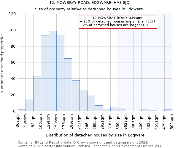 12, MOWBRAY ROAD, EDGWARE, HA8 8JQ: Size of property relative to detached houses in Edgware