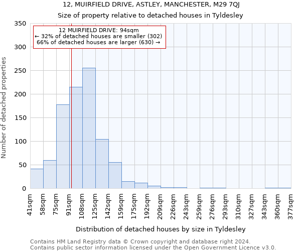 12, MUIRFIELD DRIVE, ASTLEY, MANCHESTER, M29 7QJ: Size of property relative to detached houses in Tyldesley