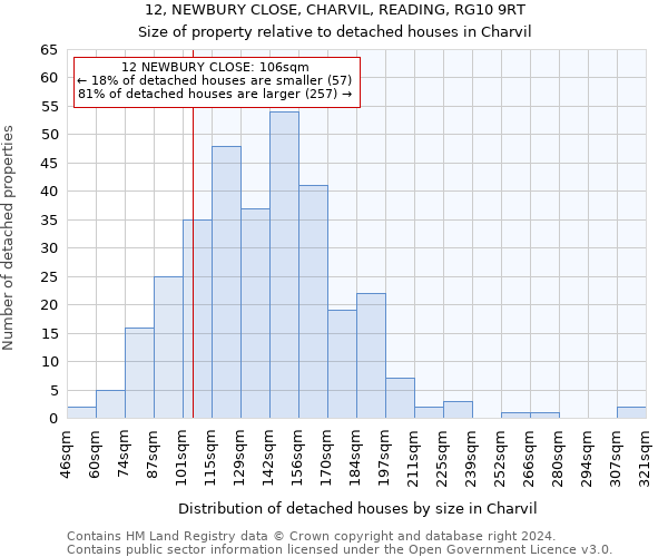 12, NEWBURY CLOSE, CHARVIL, READING, RG10 9RT: Size of property relative to detached houses in Charvil