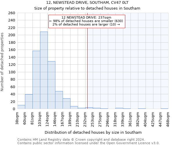 12, NEWSTEAD DRIVE, SOUTHAM, CV47 0LT: Size of property relative to detached houses in Southam