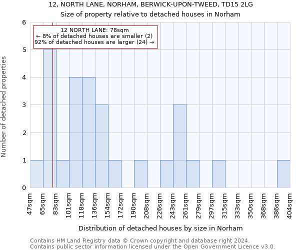 12, NORTH LANE, NORHAM, BERWICK-UPON-TWEED, TD15 2LG: Size of property relative to detached houses in Norham