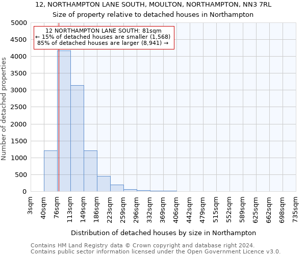 12, NORTHAMPTON LANE SOUTH, MOULTON, NORTHAMPTON, NN3 7RL: Size of property relative to detached houses in Northampton