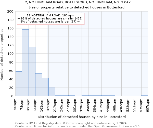 12, NOTTINGHAM ROAD, BOTTESFORD, NOTTINGHAM, NG13 0AP: Size of property relative to detached houses in Bottesford