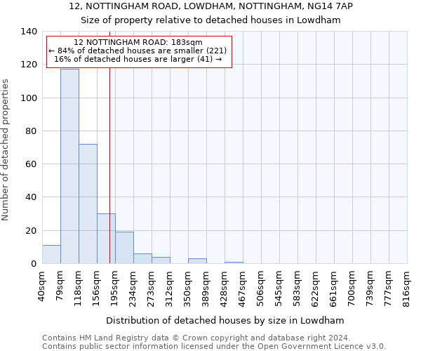 12, NOTTINGHAM ROAD, LOWDHAM, NOTTINGHAM, NG14 7AP: Size of property relative to detached houses in Lowdham