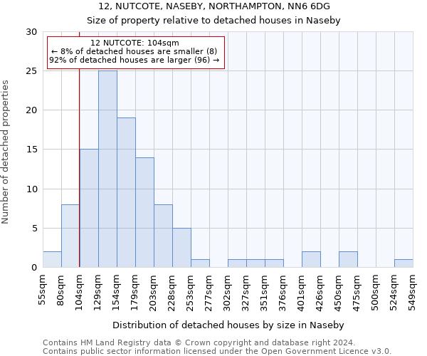 12, NUTCOTE, NASEBY, NORTHAMPTON, NN6 6DG: Size of property relative to detached houses in Naseby