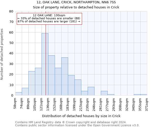 12, OAK LANE, CRICK, NORTHAMPTON, NN6 7SS: Size of property relative to detached houses in Crick
