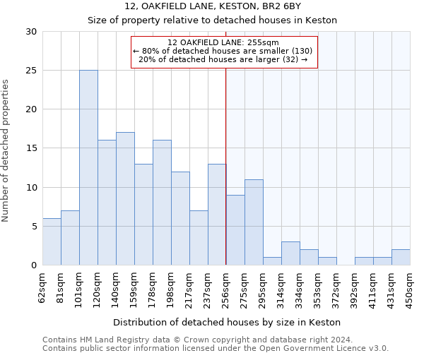 12, OAKFIELD LANE, KESTON, BR2 6BY: Size of property relative to detached houses in Keston