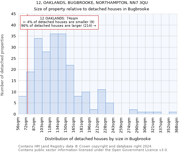 12, OAKLANDS, BUGBROOKE, NORTHAMPTON, NN7 3QU: Size of property relative to detached houses in Bugbrooke