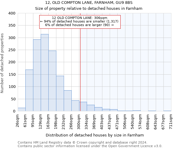 12, OLD COMPTON LANE, FARNHAM, GU9 8BS: Size of property relative to detached houses in Farnham