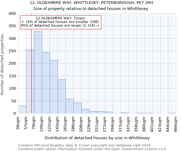 12, OLDEAMERE WAY, WHITTLESEY, PETERBOROUGH, PE7 2RH: Size of property relative to detached houses in Whittlesey
