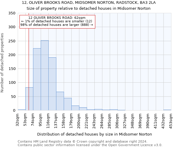 12, OLIVER BROOKS ROAD, MIDSOMER NORTON, RADSTOCK, BA3 2LA: Size of property relative to detached houses in Midsomer Norton