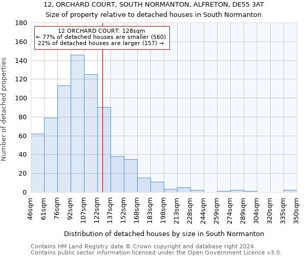 12, ORCHARD COURT, SOUTH NORMANTON, ALFRETON, DE55 3AT: Size of property relative to detached houses in South Normanton