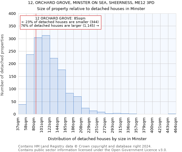 12, ORCHARD GROVE, MINSTER ON SEA, SHEERNESS, ME12 3PD: Size of property relative to detached houses in Minster