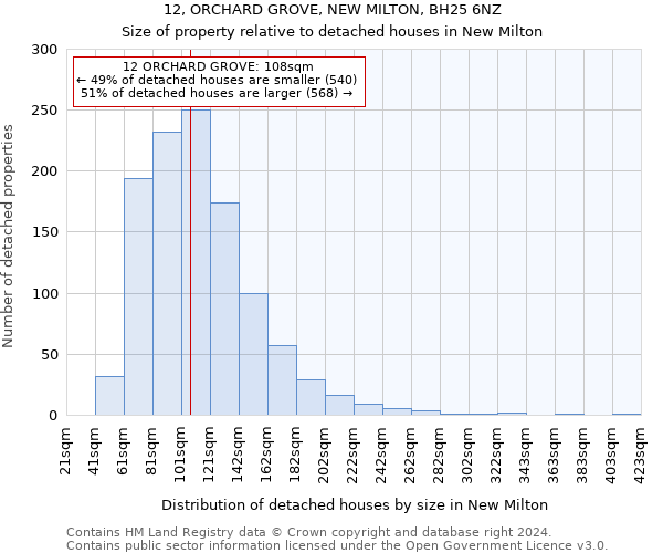 12, ORCHARD GROVE, NEW MILTON, BH25 6NZ: Size of property relative to detached houses in New Milton