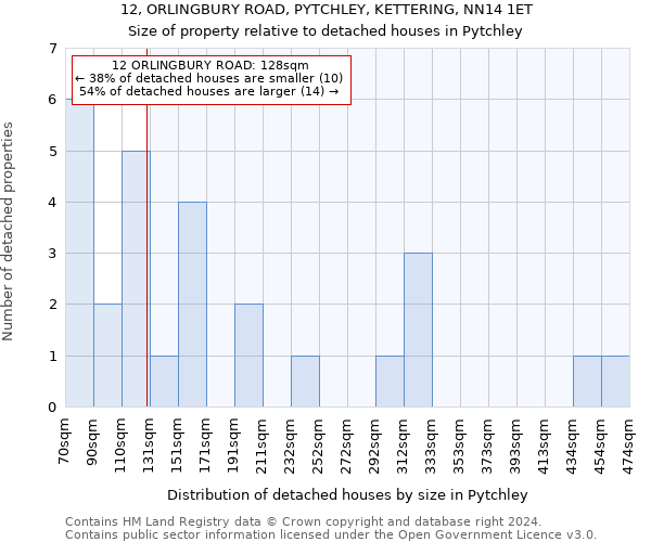 12, ORLINGBURY ROAD, PYTCHLEY, KETTERING, NN14 1ET: Size of property relative to detached houses in Pytchley