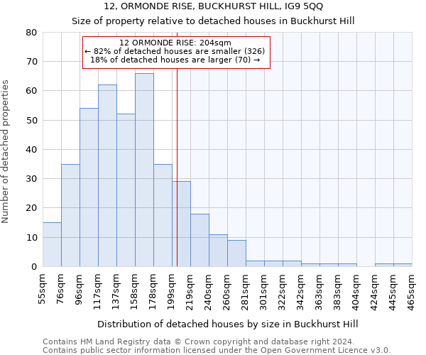 12, ORMONDE RISE, BUCKHURST HILL, IG9 5QQ: Size of property relative to detached houses in Buckhurst Hill