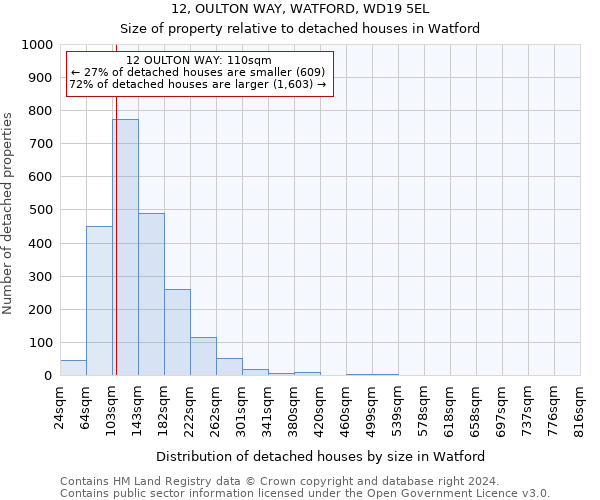 12, OULTON WAY, WATFORD, WD19 5EL: Size of property relative to detached houses in Watford