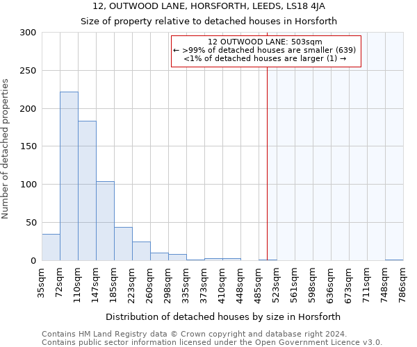 12, OUTWOOD LANE, HORSFORTH, LEEDS, LS18 4JA: Size of property relative to detached houses in Horsforth
