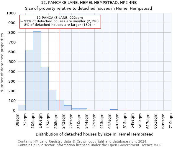 12, PANCAKE LANE, HEMEL HEMPSTEAD, HP2 4NB: Size of property relative to detached houses in Hemel Hempstead